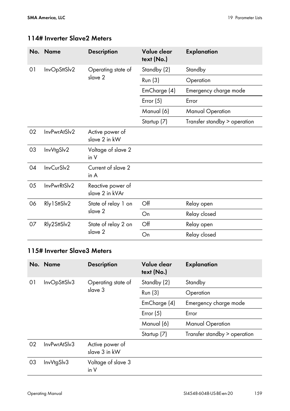 SMA SI 4548-US User Manual | Page 159 / 244