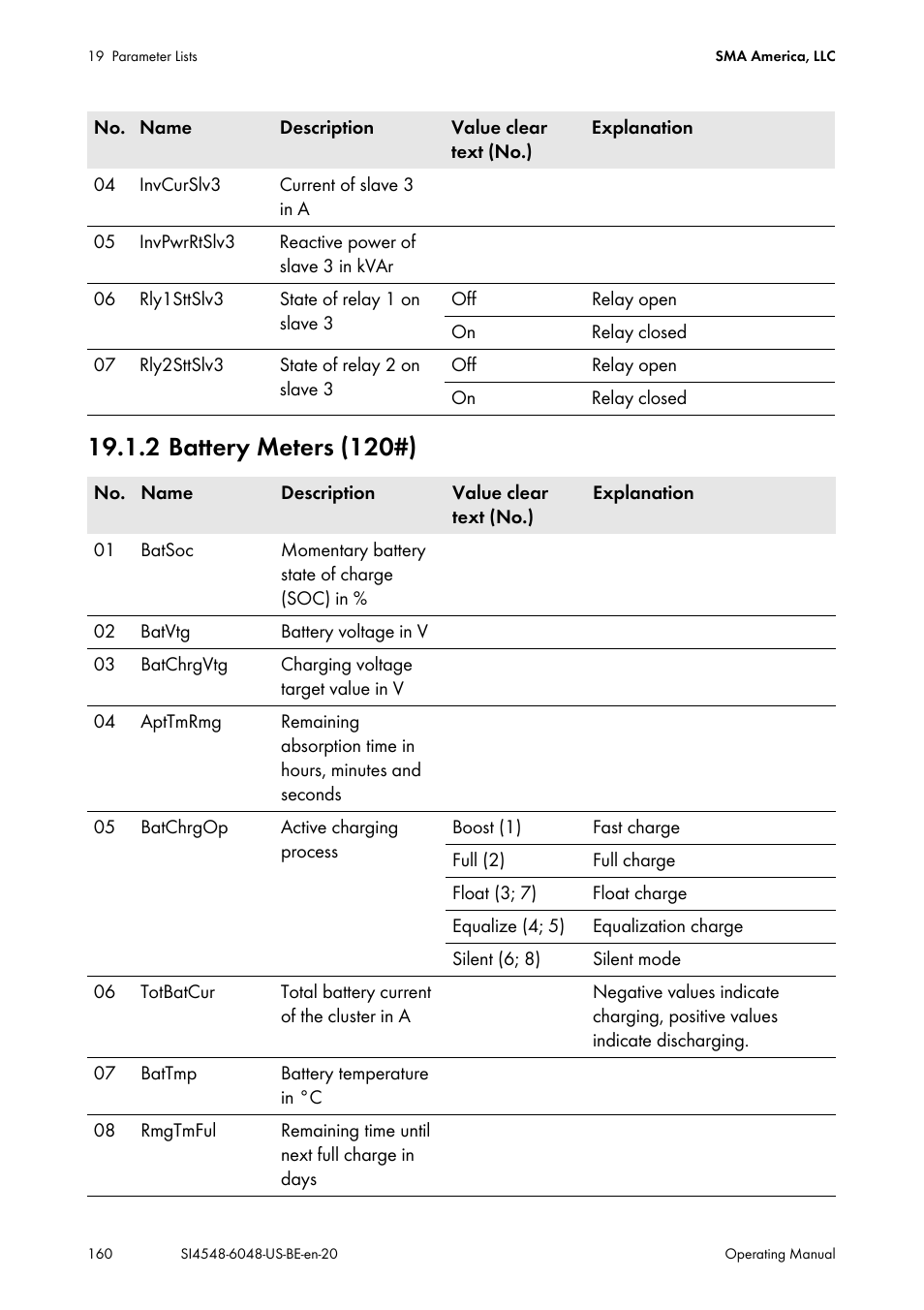 2 battery meters (120#) | SMA SI 4548-US User Manual | Page 160 / 244