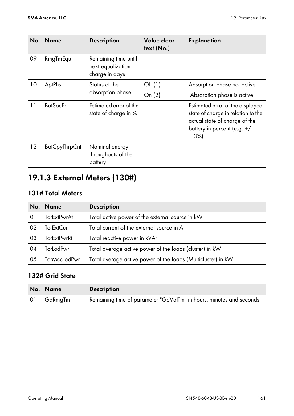 3 external meters (130#) | SMA SI 4548-US User Manual | Page 161 / 244