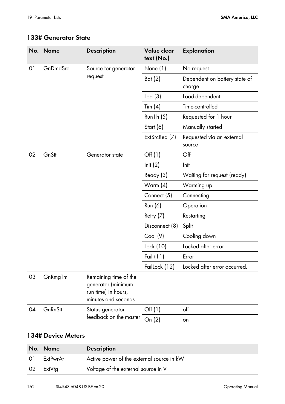 SMA SI 4548-US User Manual | Page 162 / 244