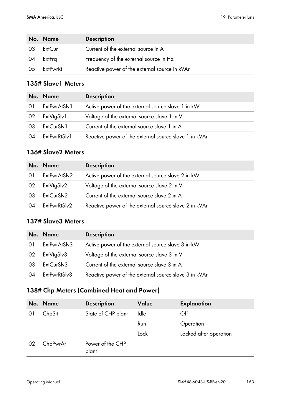 SMA SI 4548-US User Manual | Page 163 / 244