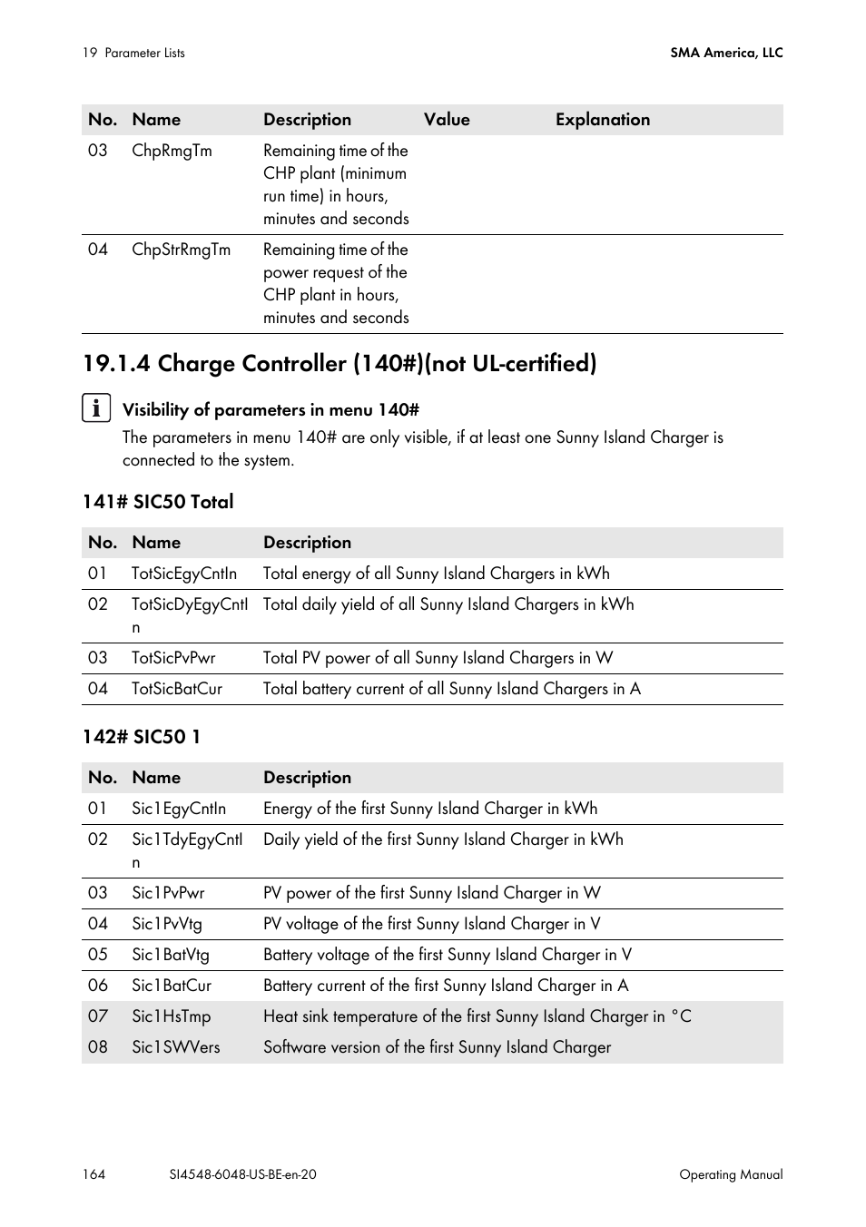 4 charge controller (140#)(not ul-certified) | SMA SI 4548-US User Manual | Page 164 / 244