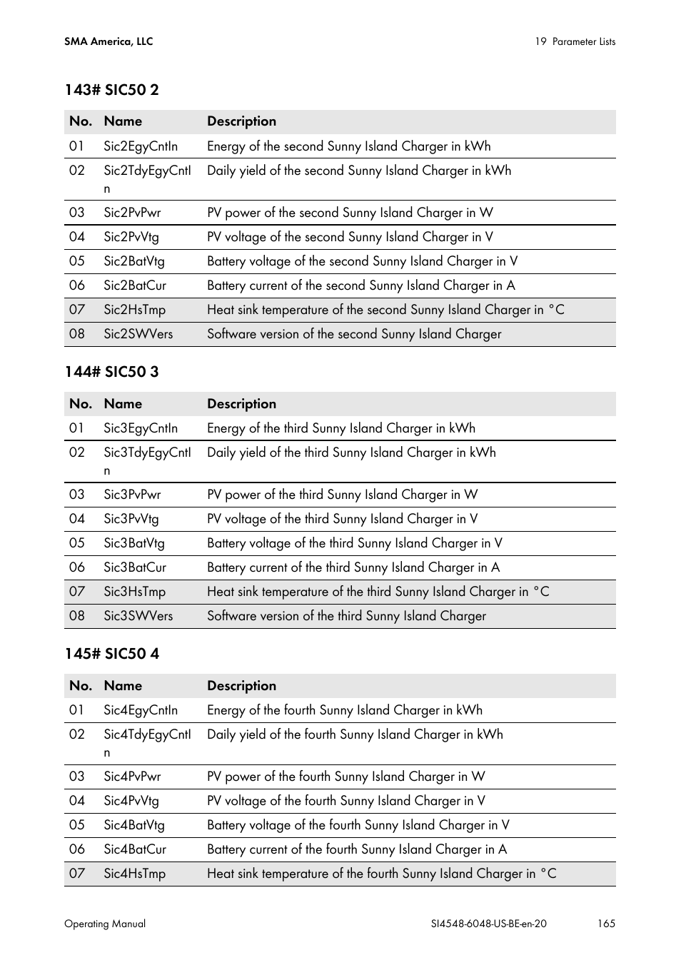 SMA SI 4548-US User Manual | Page 165 / 244