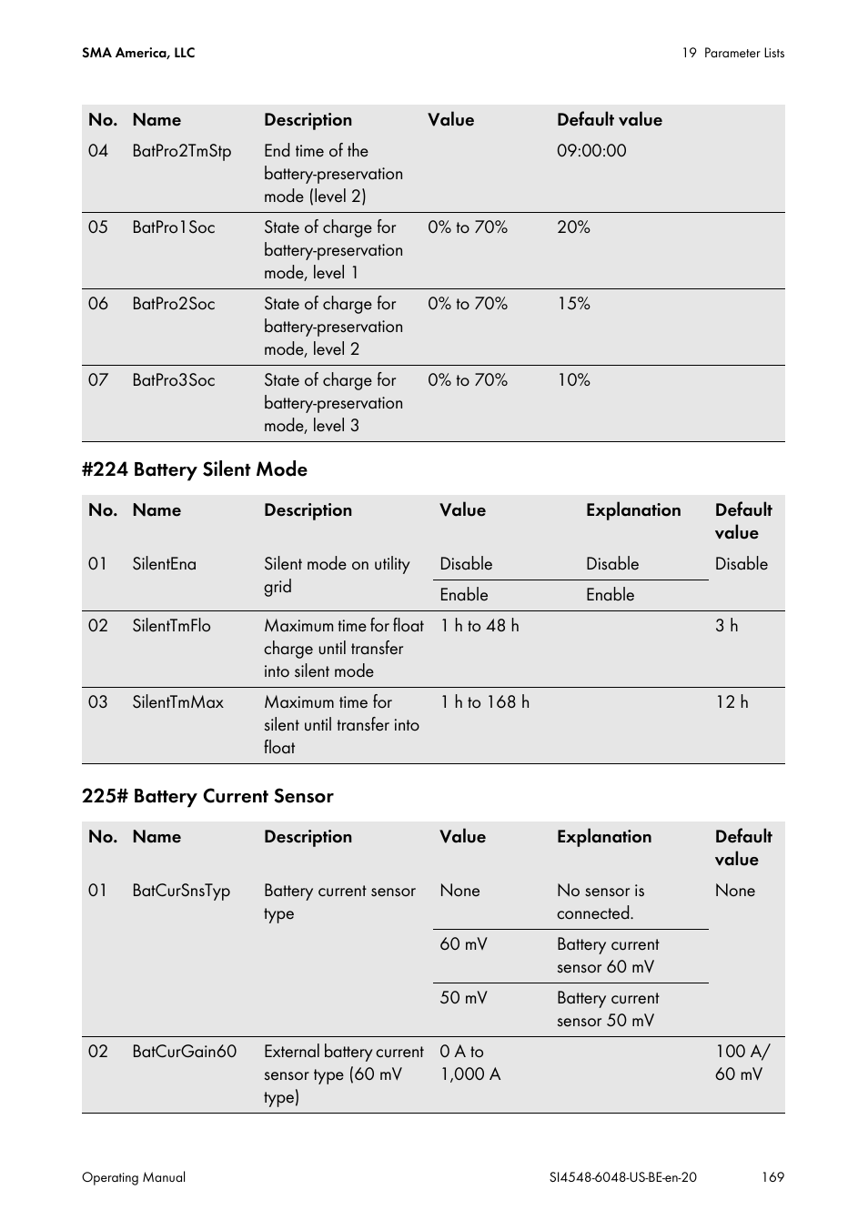 SMA SI 4548-US User Manual | Page 169 / 244