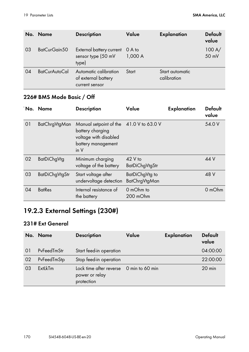 3 external settings (230#) | SMA SI 4548-US User Manual | Page 170 / 244