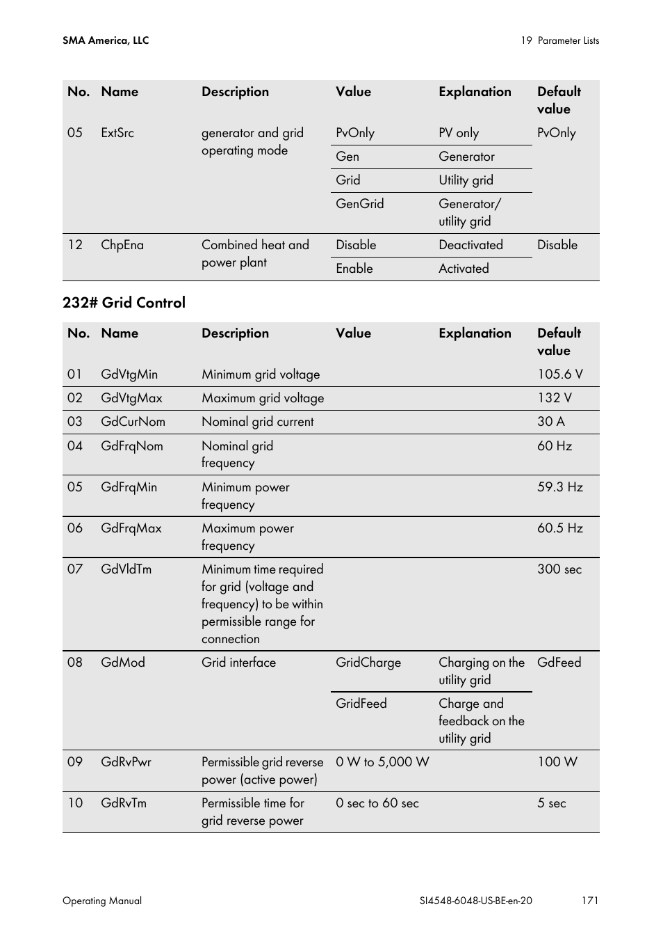 SMA SI 4548-US User Manual | Page 171 / 244