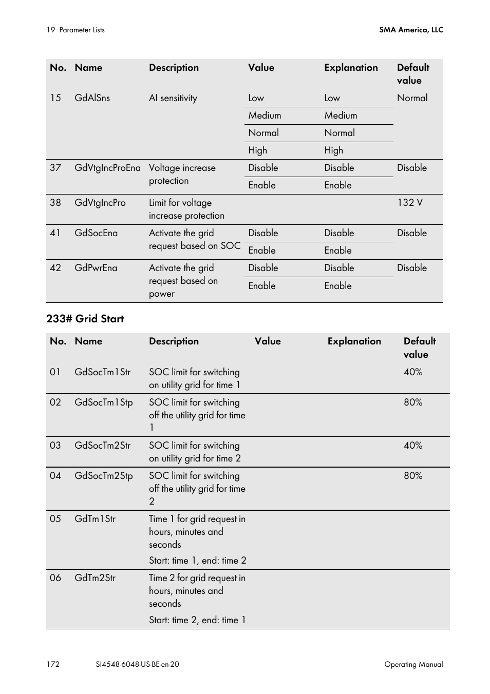 SMA SI 4548-US User Manual | Page 172 / 244