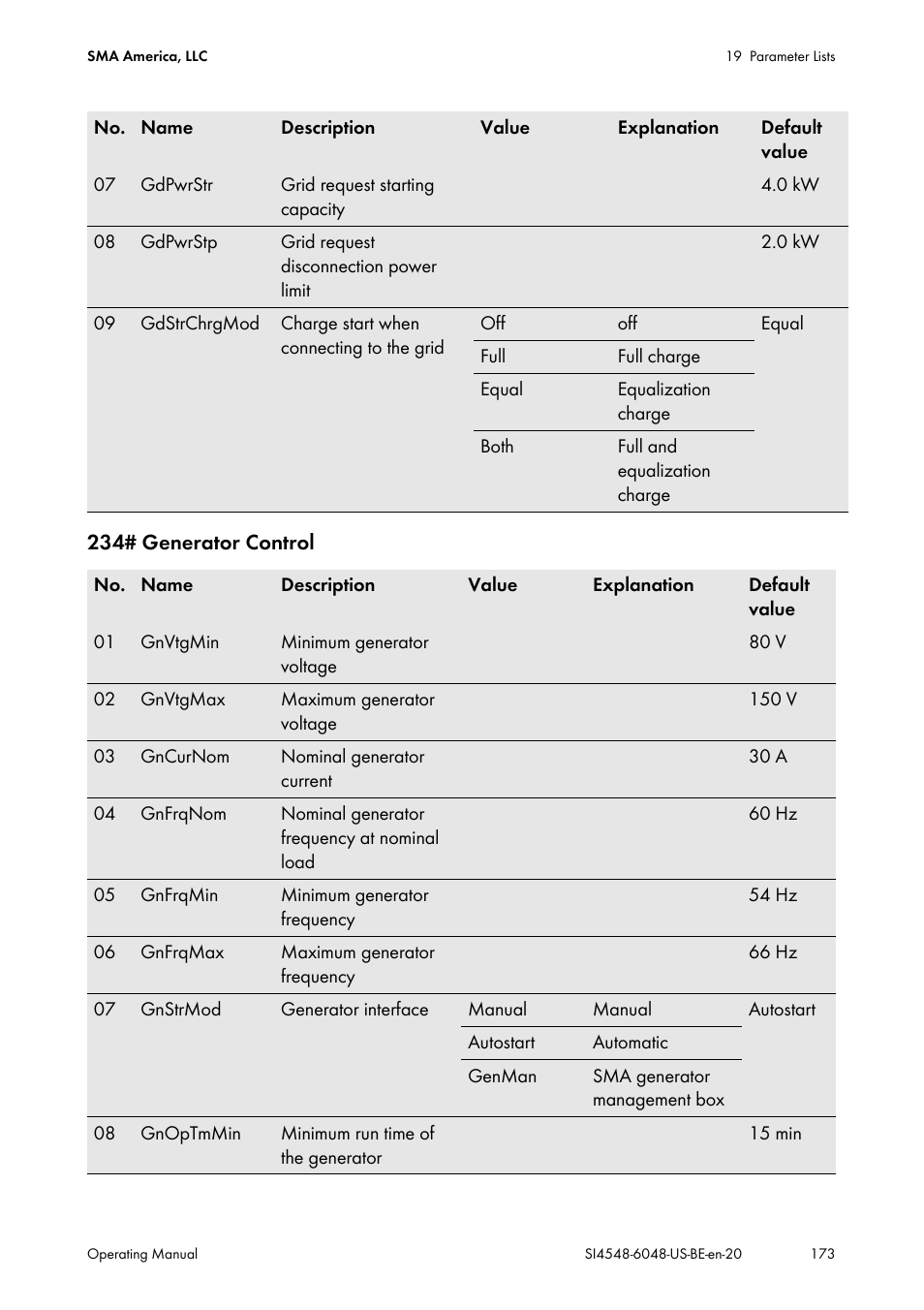 SMA SI 4548-US User Manual | Page 173 / 244