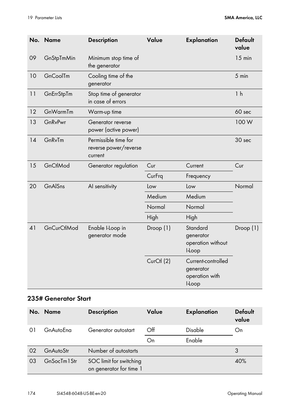 SMA SI 4548-US User Manual | Page 174 / 244