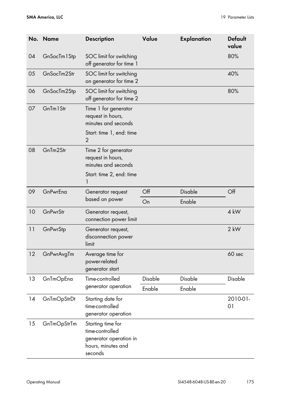 SMA SI 4548-US User Manual | Page 175 / 244