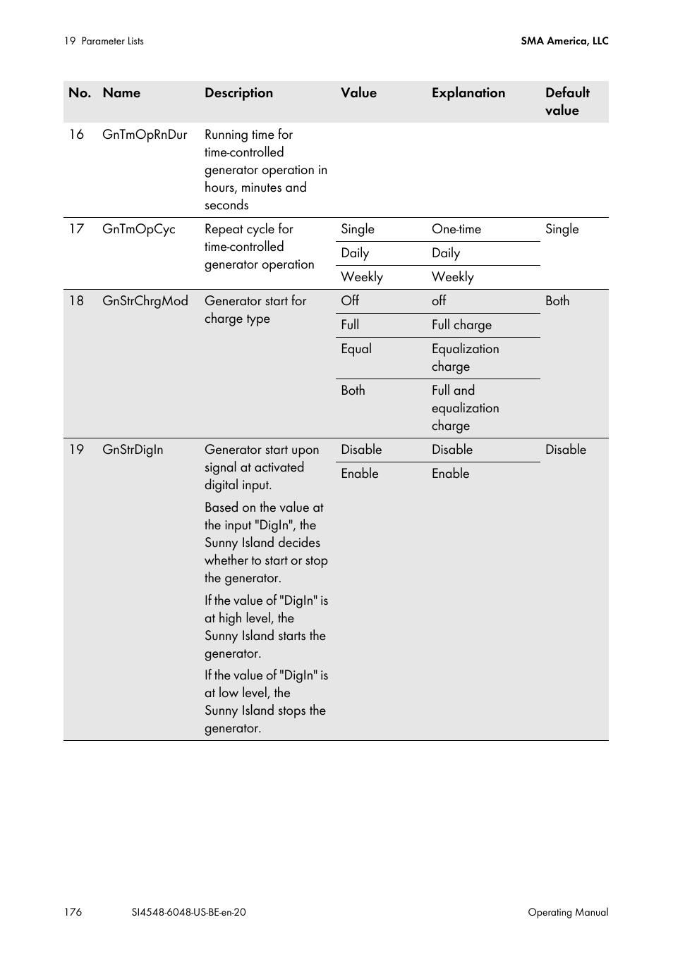 SMA SI 4548-US User Manual | Page 176 / 244