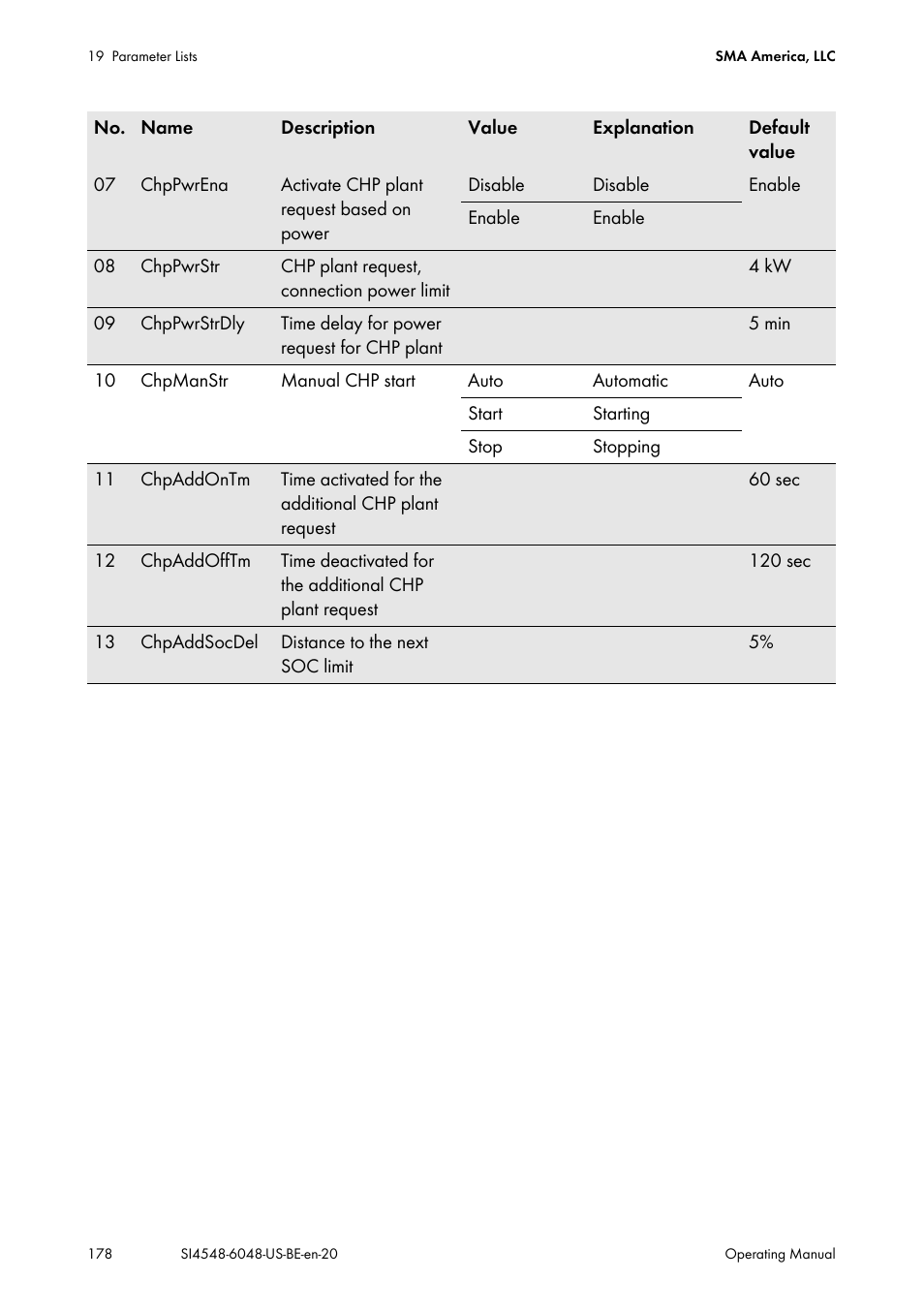 SMA SI 4548-US User Manual | Page 178 / 244