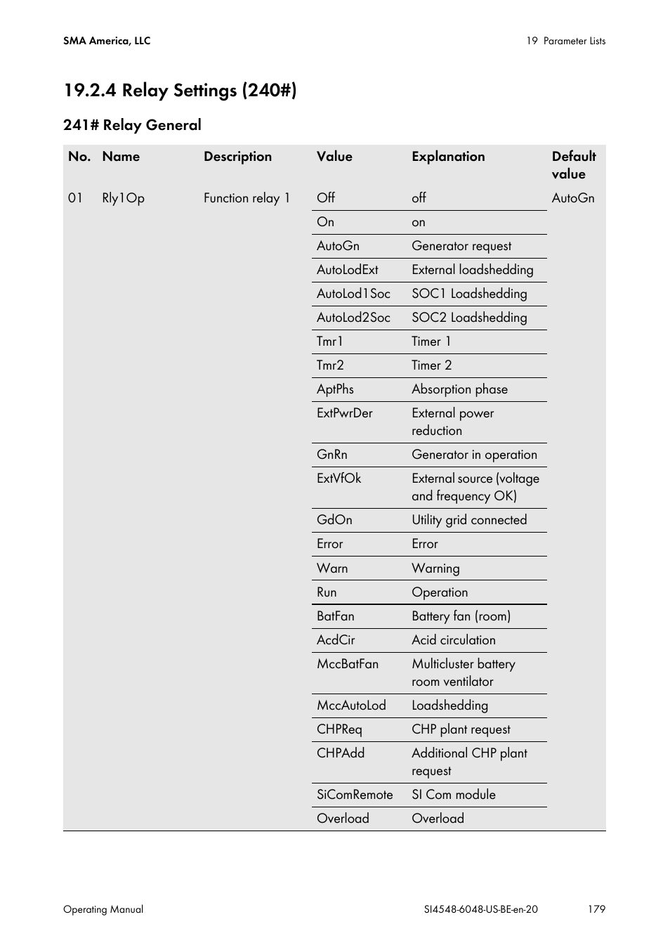 4 relay settings (240#) | SMA SI 4548-US User Manual | Page 179 / 244