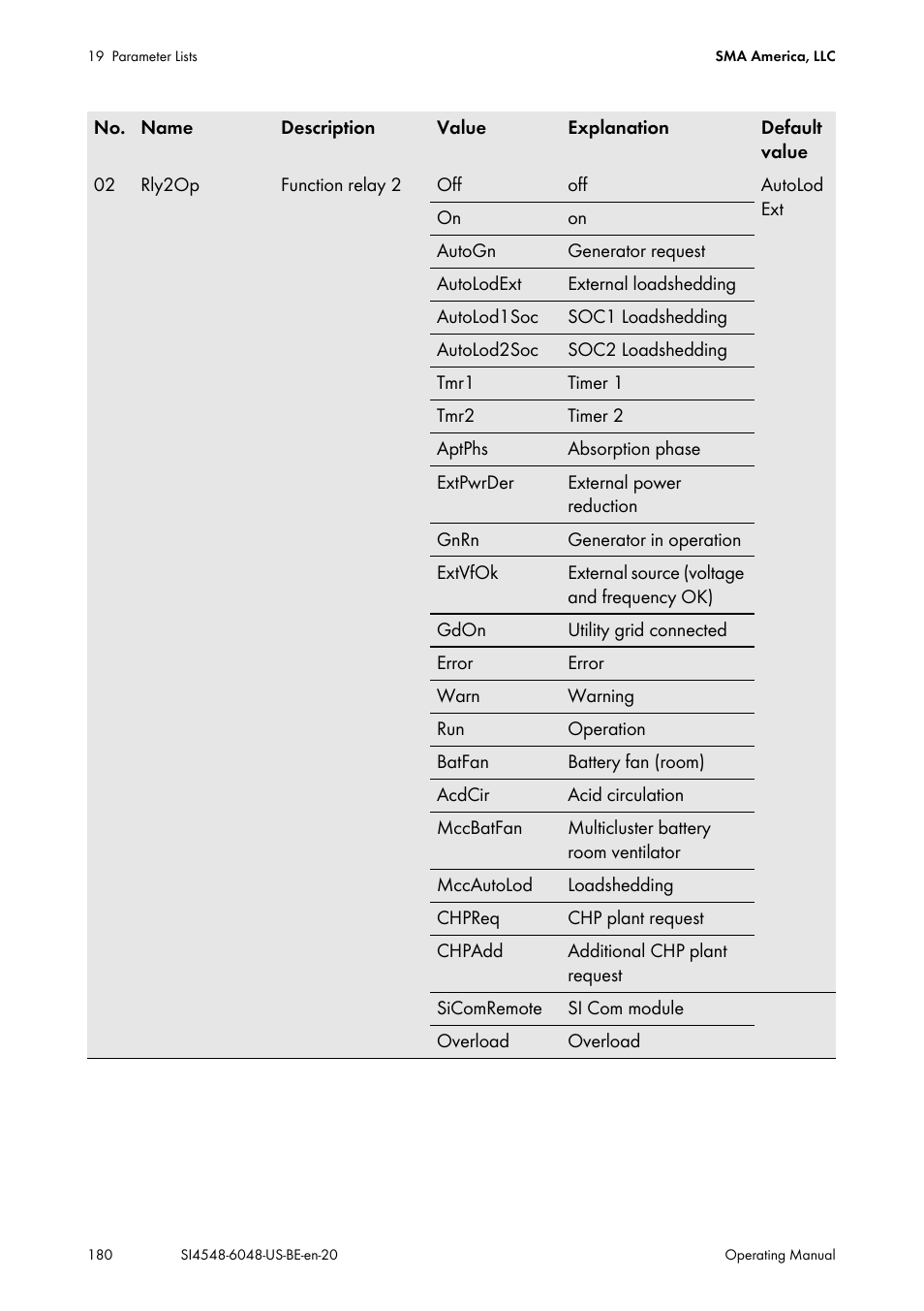 SMA SI 4548-US User Manual | Page 180 / 244