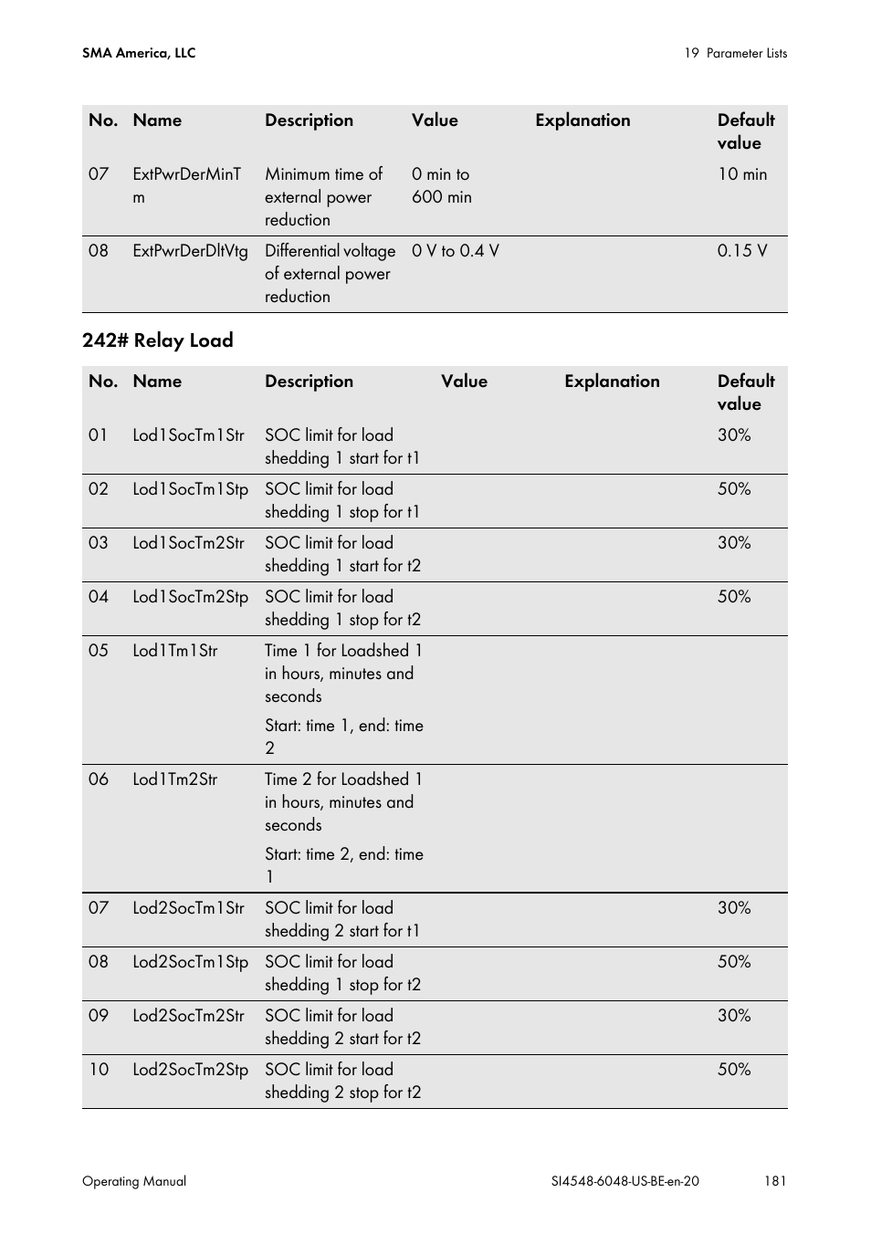 SMA SI 4548-US User Manual | Page 181 / 244