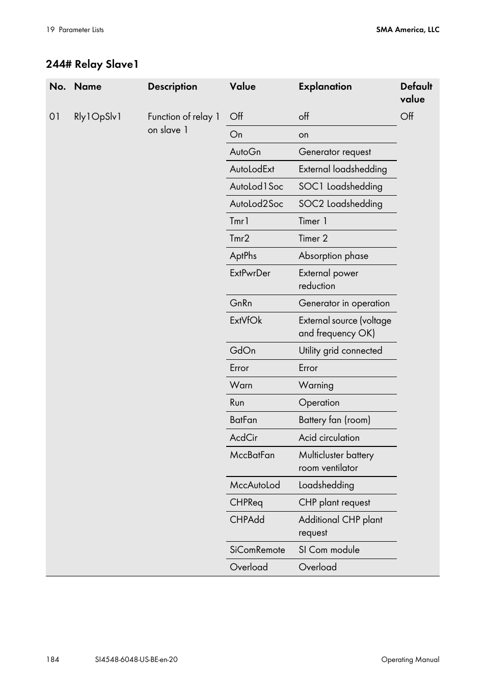 SMA SI 4548-US User Manual | Page 184 / 244