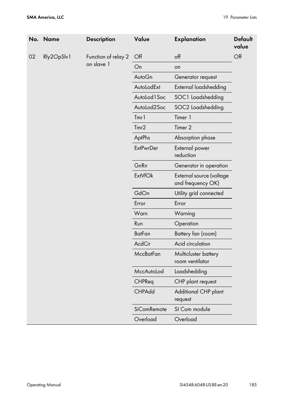SMA SI 4548-US User Manual | Page 185 / 244
