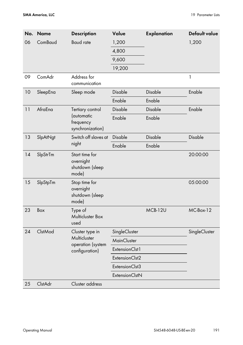 SMA SI 4548-US User Manual | Page 191 / 244