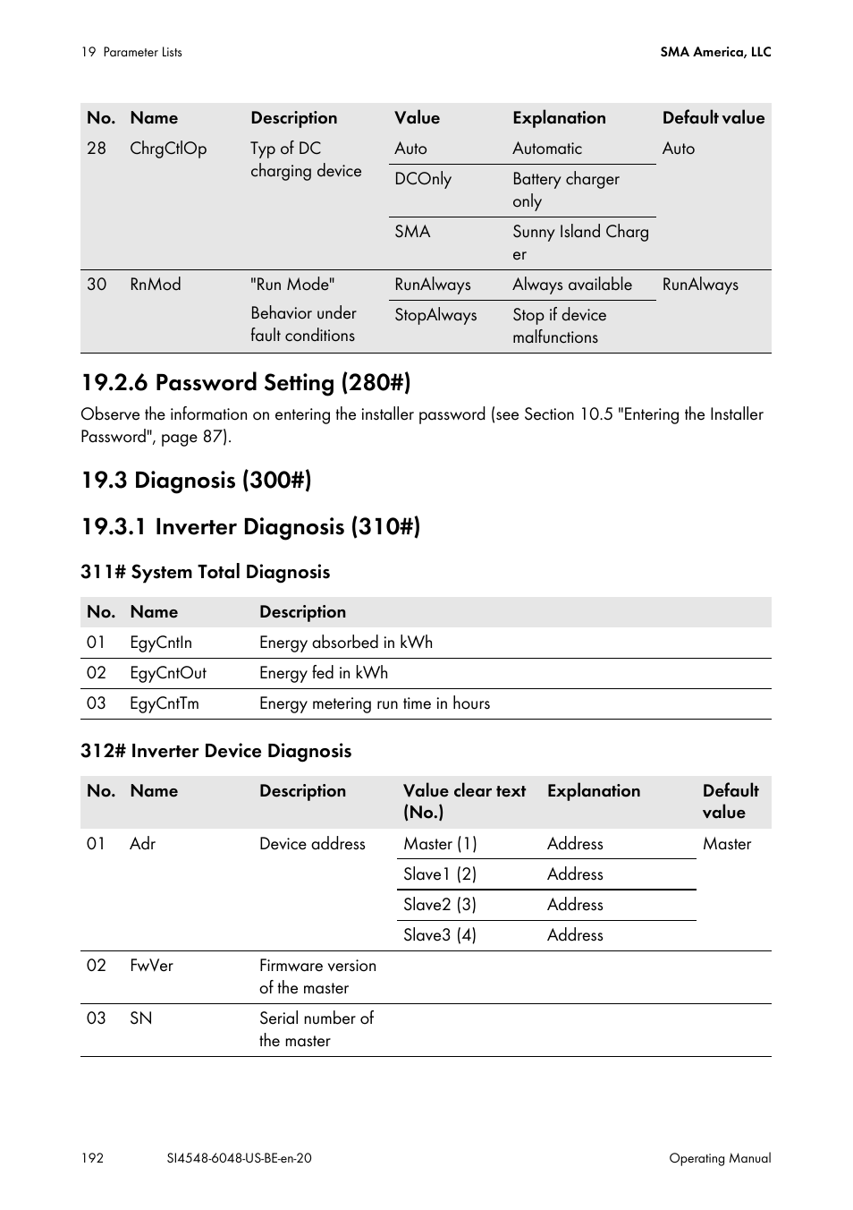 6 password setting (280#), 3 diagnosis (300#), 1 inverter diagnosis (310#) | SMA SI 4548-US User Manual | Page 192 / 244