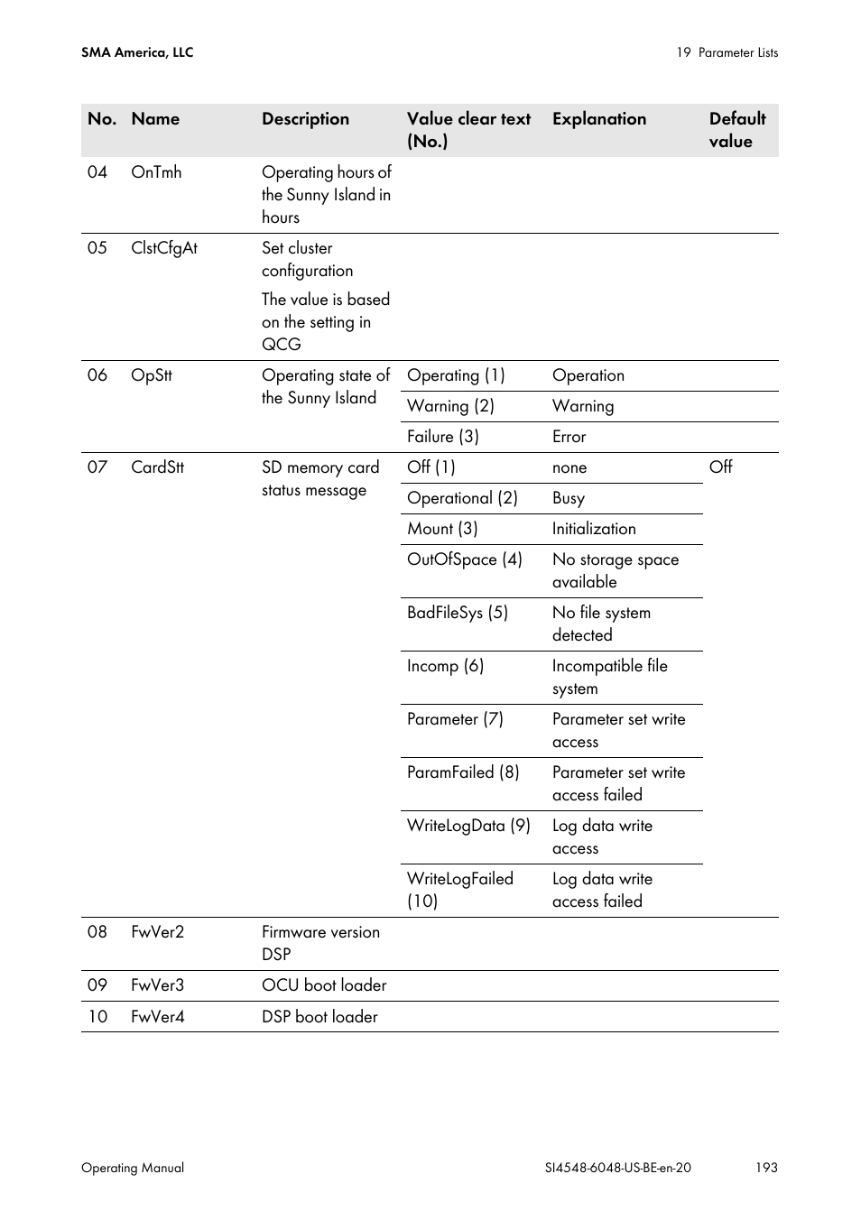SMA SI 4548-US User Manual | Page 193 / 244