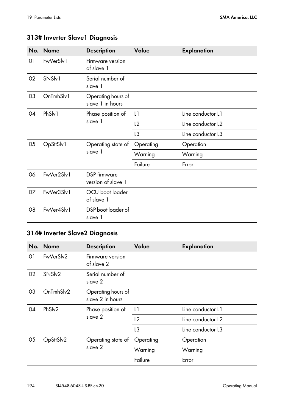 SMA SI 4548-US User Manual | Page 194 / 244