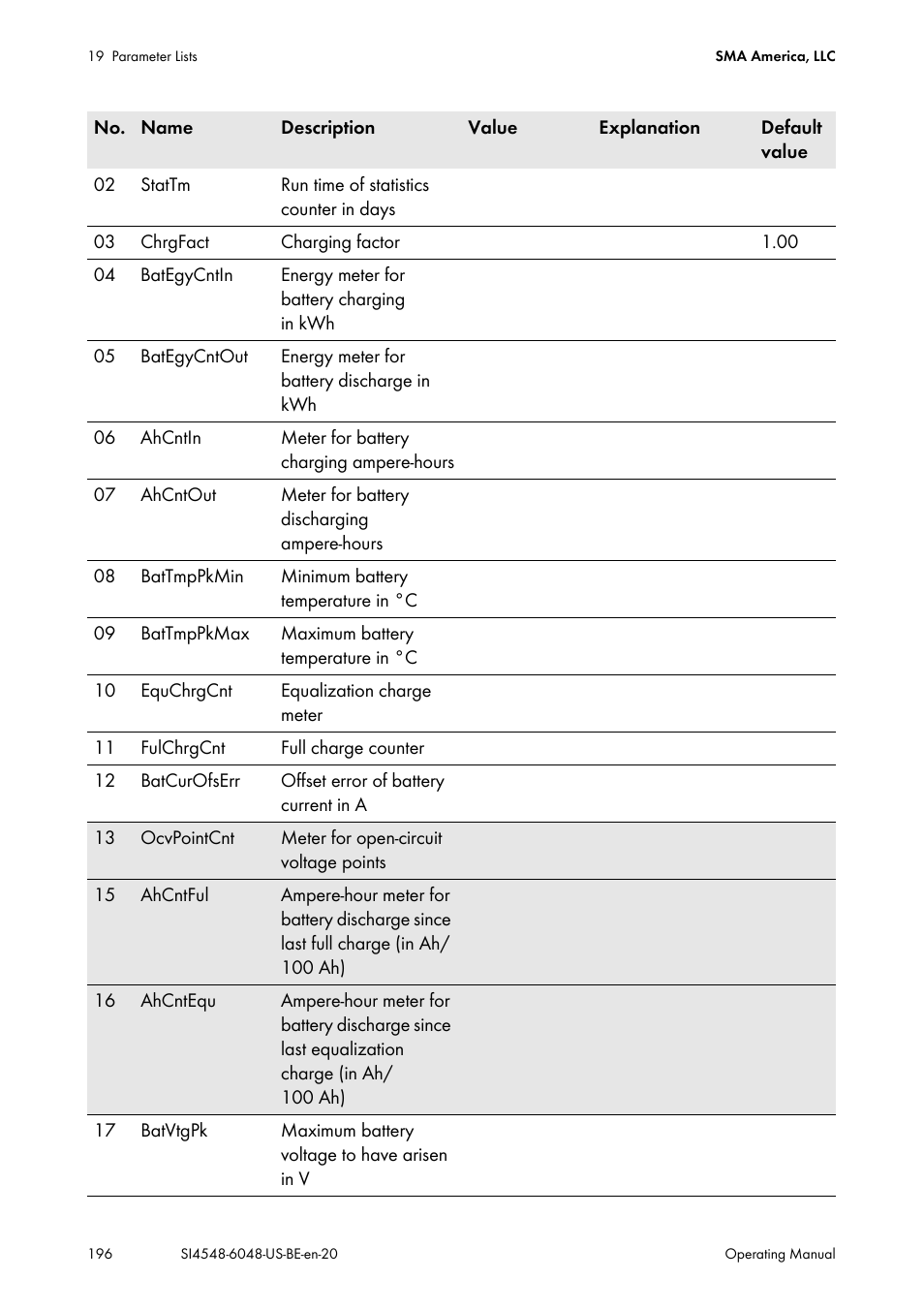 SMA SI 4548-US User Manual | Page 196 / 244