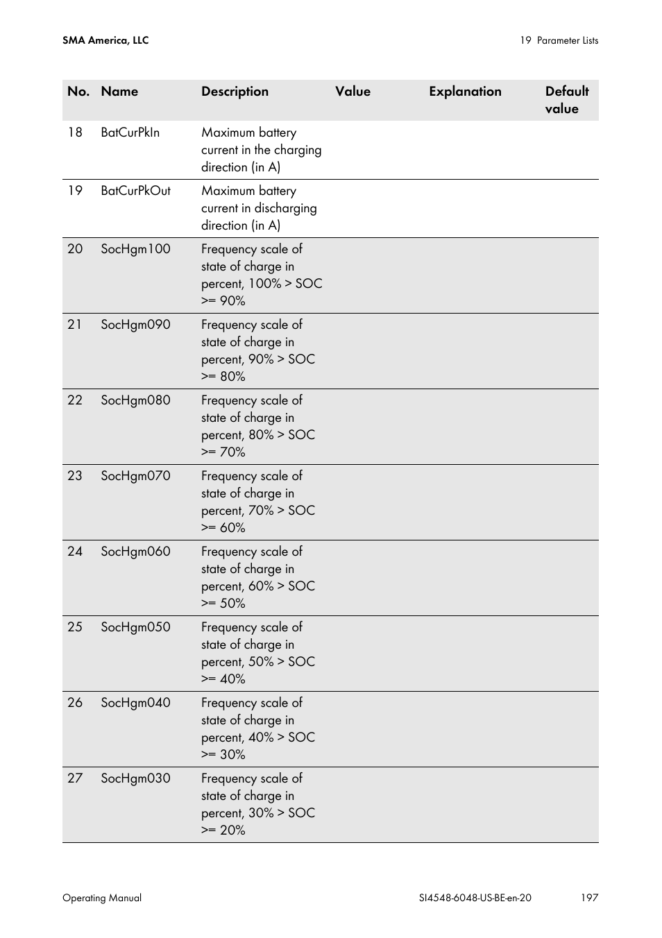 SMA SI 4548-US User Manual | Page 197 / 244