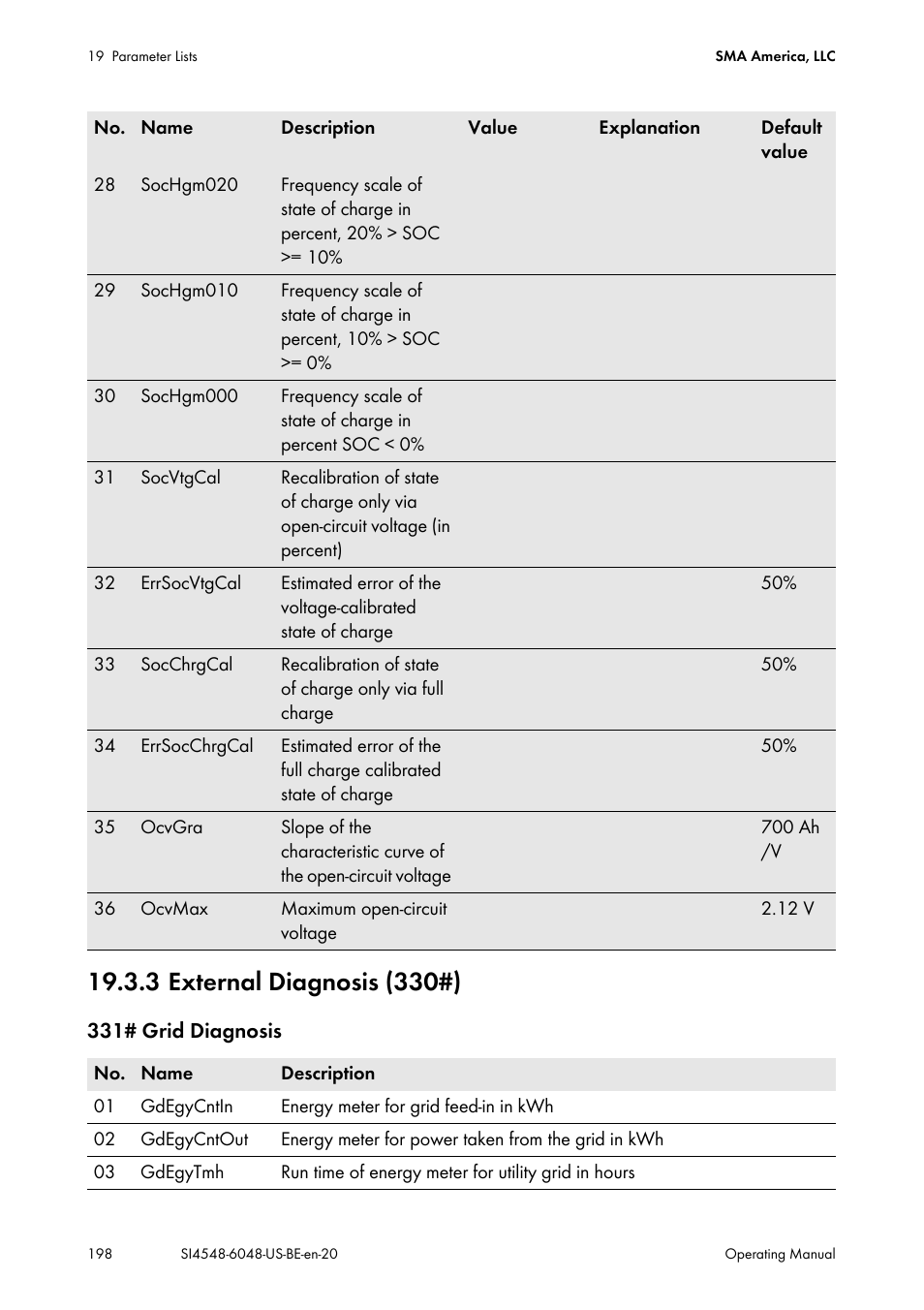 3 external diagnosis (330#) | SMA SI 4548-US User Manual | Page 198 / 244