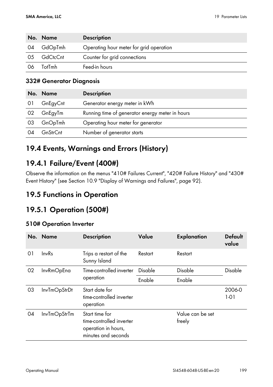 4 events, warnings and errors (history), 1 failure/event (400#), 5 functions in operation | 1 operation (500#) | SMA SI 4548-US User Manual | Page 199 / 244