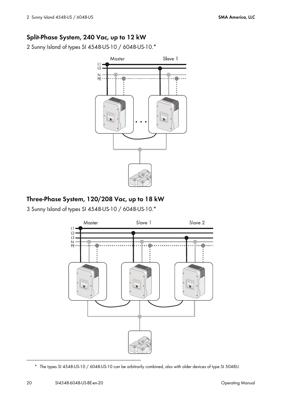 SMA SI 4548-US User Manual | Page 20 / 244