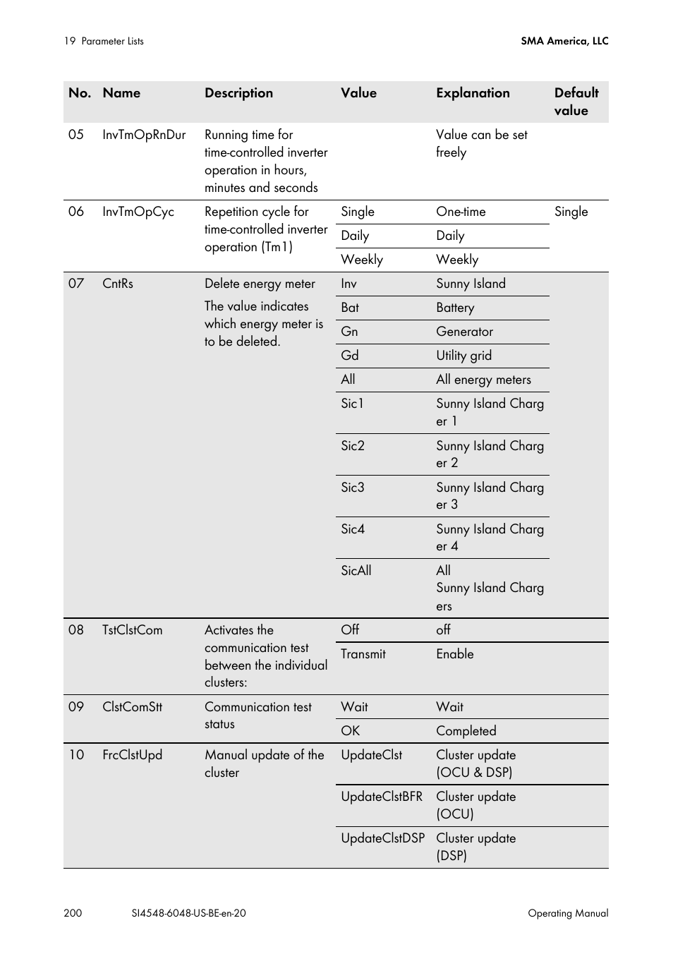 SMA SI 4548-US User Manual | Page 200 / 244