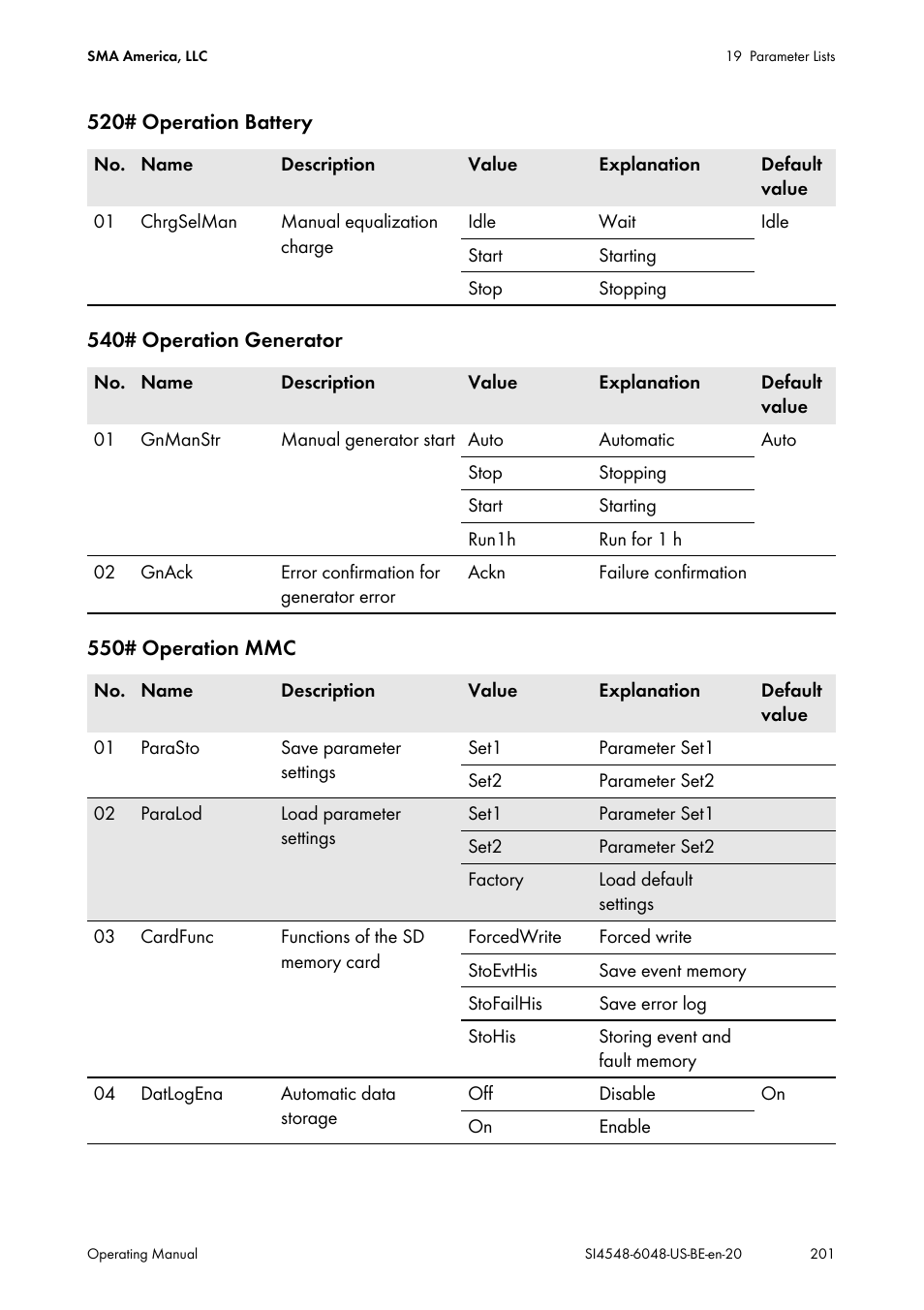 SMA SI 4548-US User Manual | Page 201 / 244