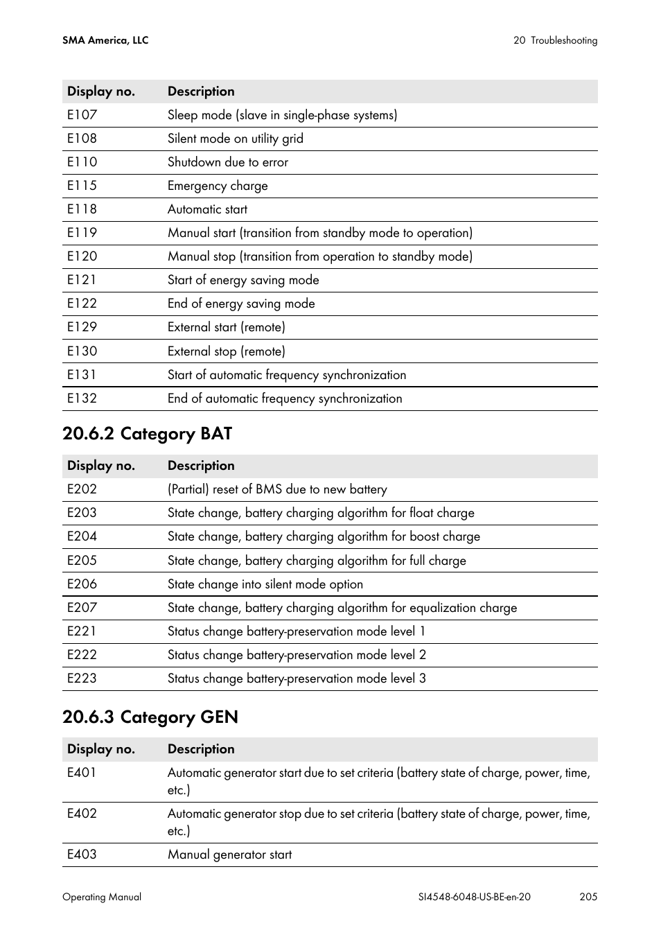 2 category bat, 3 category gen, 2 category bat 20.6.3 category gen | SMA SI 4548-US User Manual | Page 205 / 244