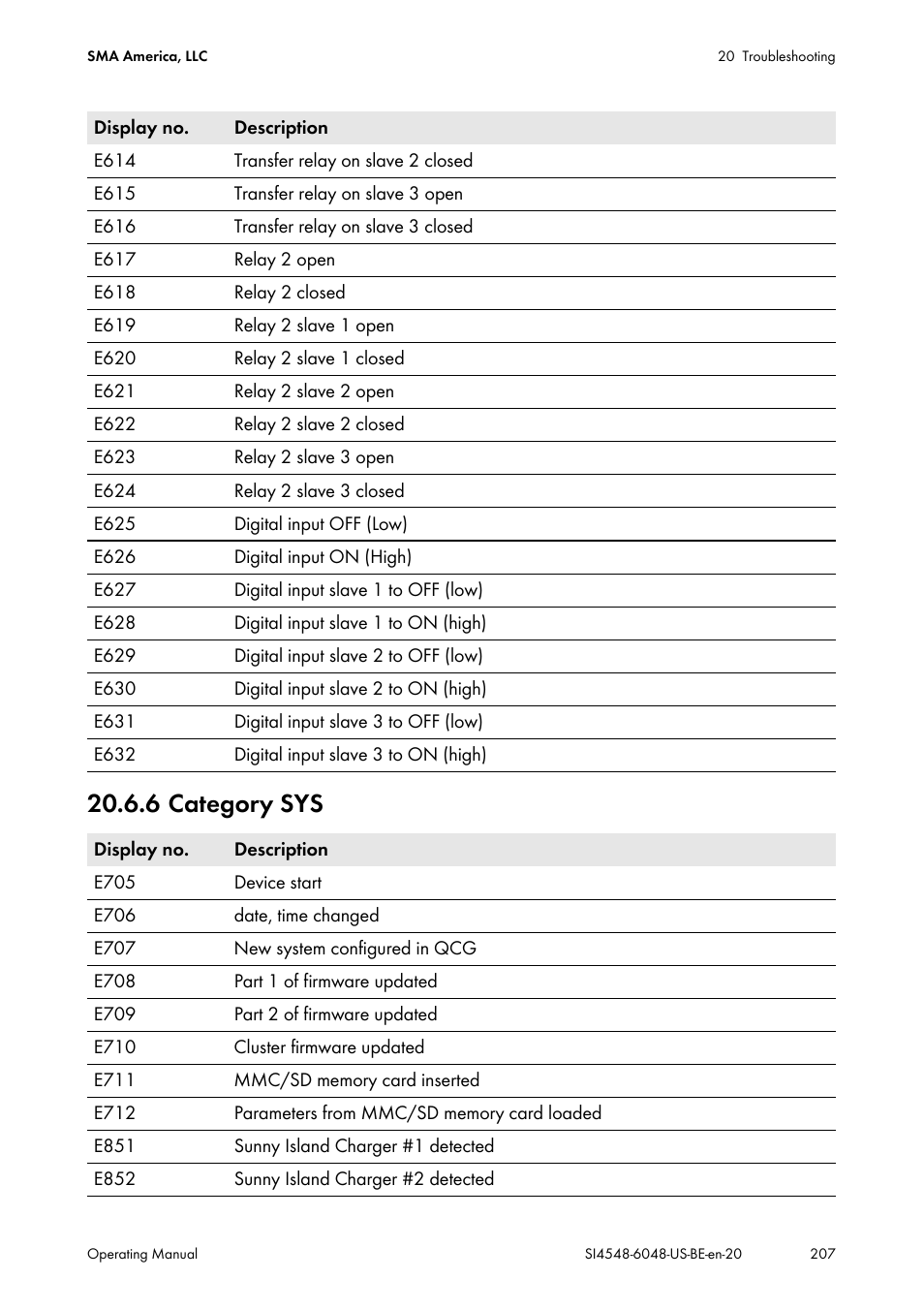 6 category sys | SMA SI 4548-US User Manual | Page 207 / 244