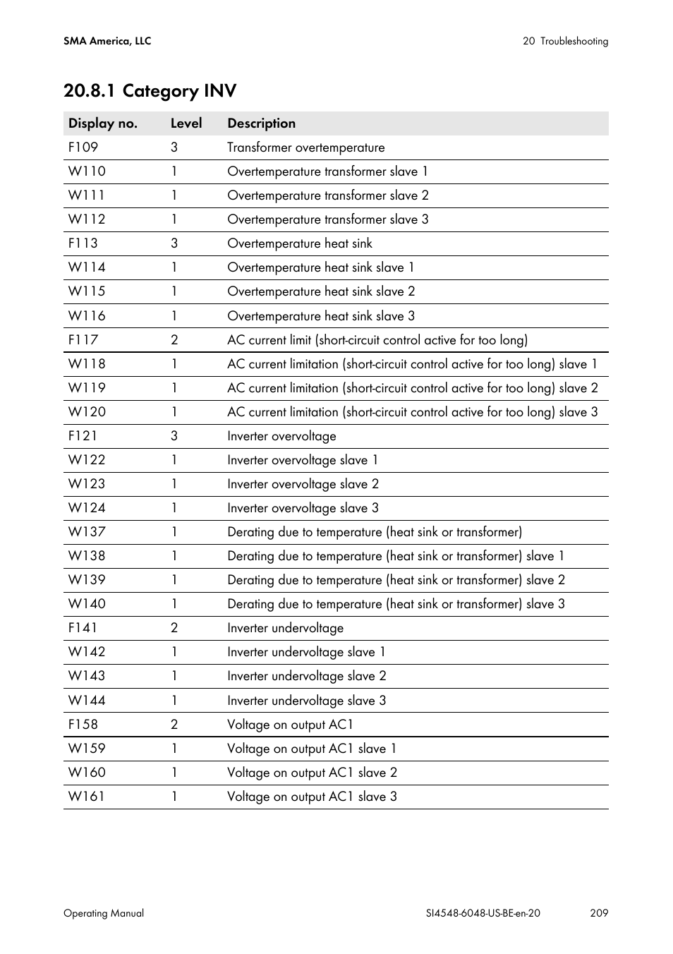 1 category inv | SMA SI 4548-US User Manual | Page 209 / 244