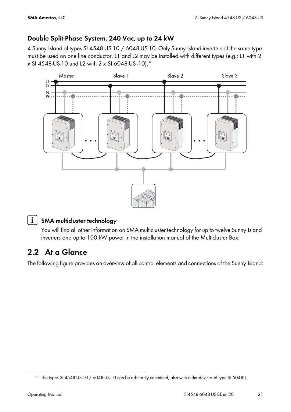 2 at a glance | SMA SI 4548-US User Manual | Page 21 / 244