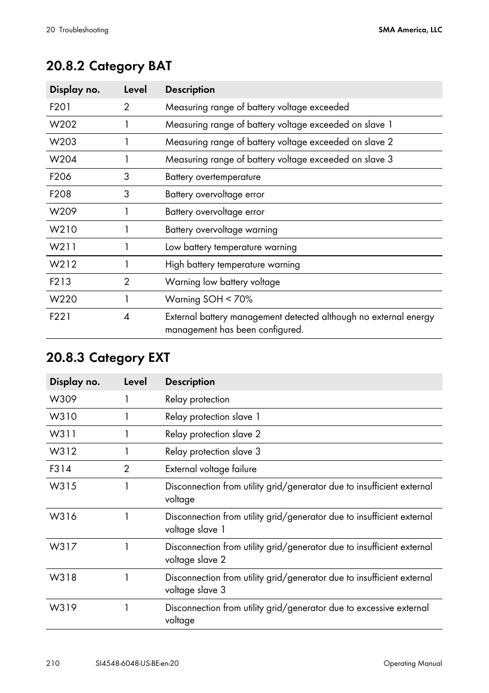 2 category bat, 3 category ext, 2 category bat 20.8.3 category ext | SMA SI 4548-US User Manual | Page 210 / 244
