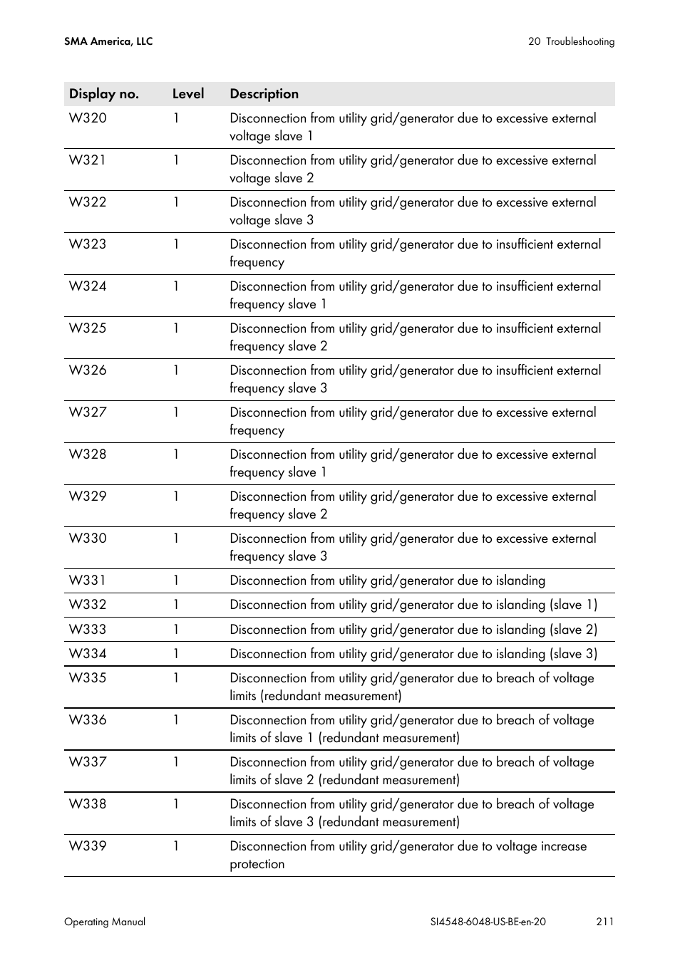 SMA SI 4548-US User Manual | Page 211 / 244