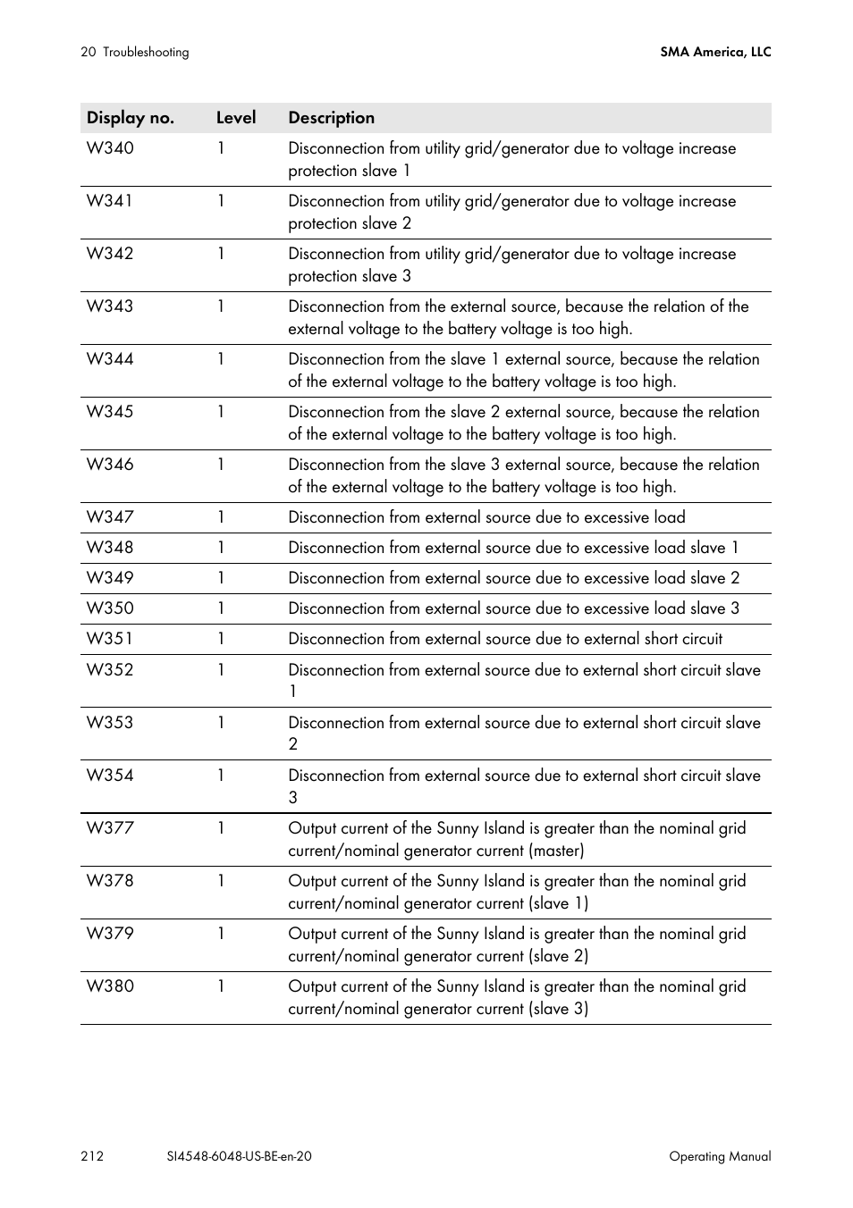 SMA SI 4548-US User Manual | Page 212 / 244