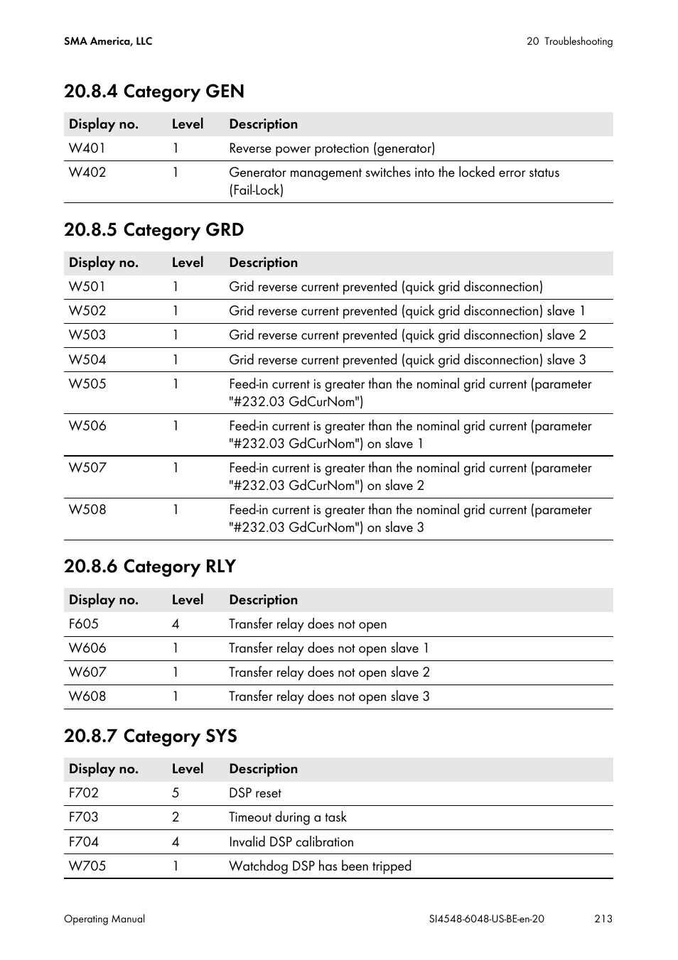 4 category gen, 5 category grd, 6 category rly | 7 category sys | SMA SI 4548-US User Manual | Page 213 / 244