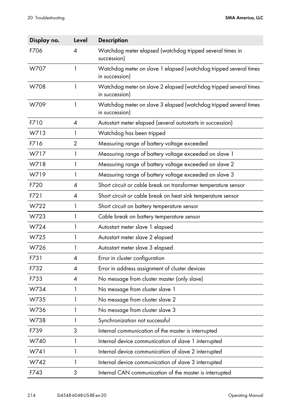 SMA SI 4548-US User Manual | Page 214 / 244