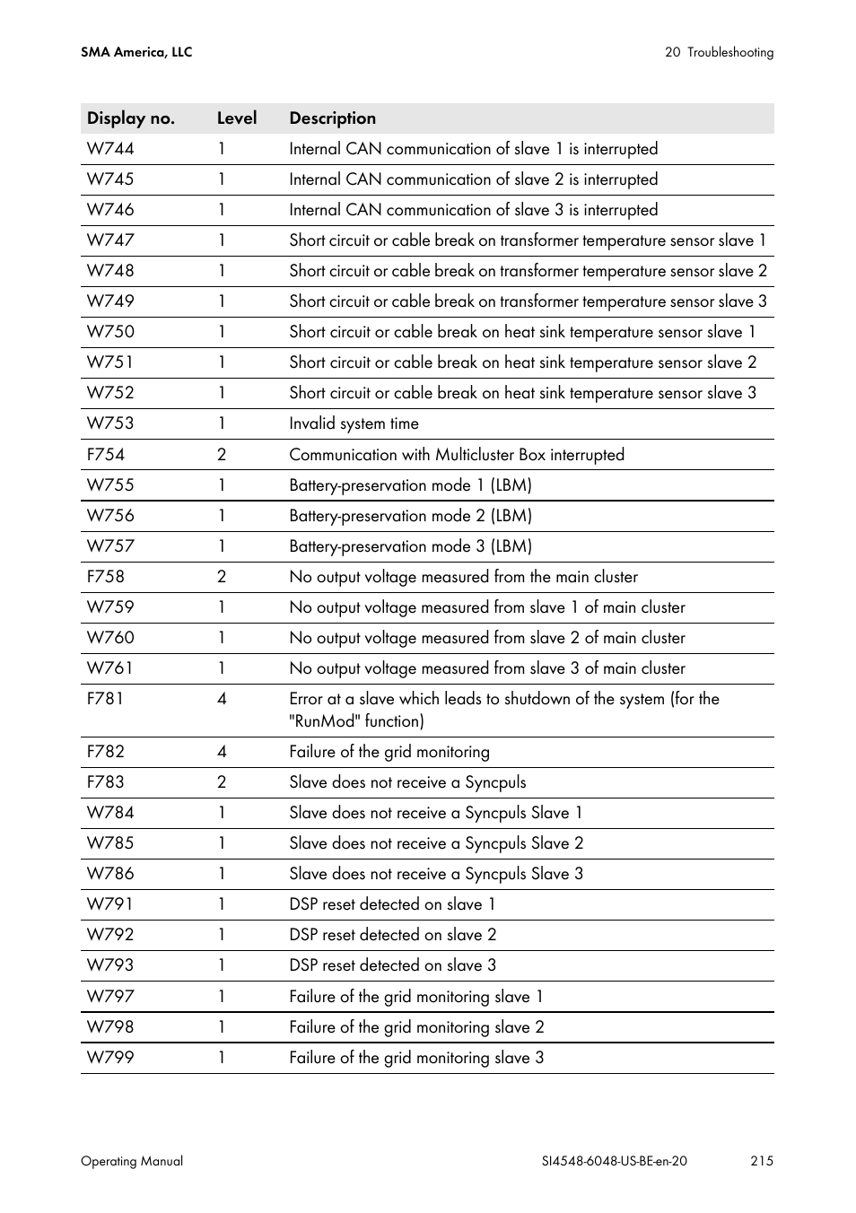 SMA SI 4548-US User Manual | Page 215 / 244