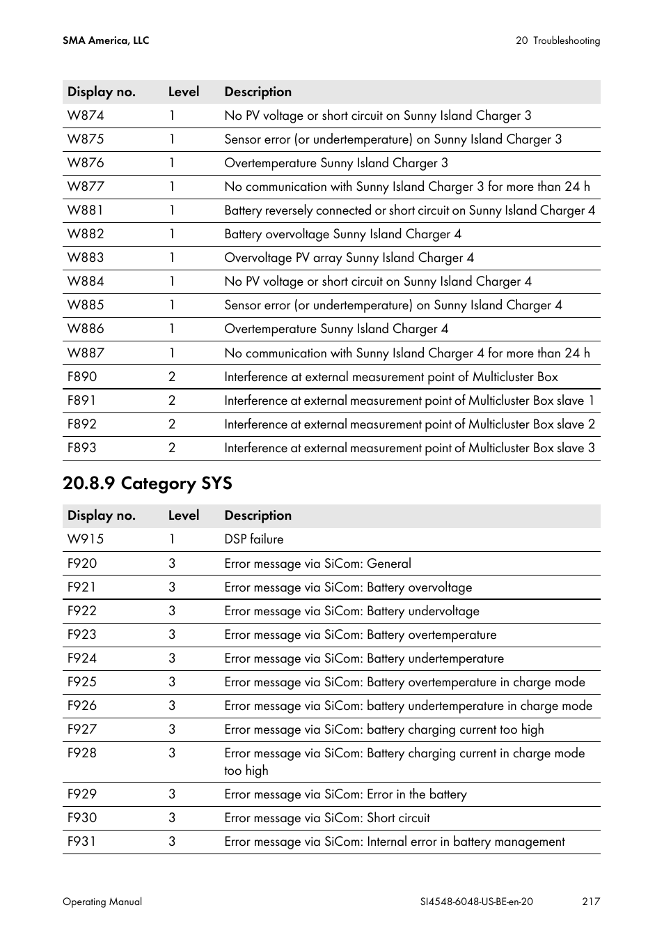 9 category sys | SMA SI 4548-US User Manual | Page 217 / 244