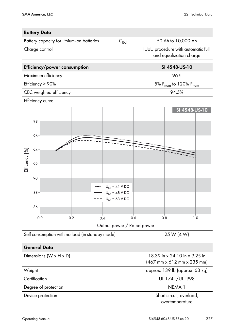 SMA SI 4548-US User Manual | Page 227 / 244