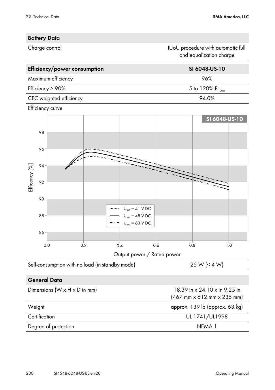 SMA SI 4548-US User Manual | Page 230 / 244