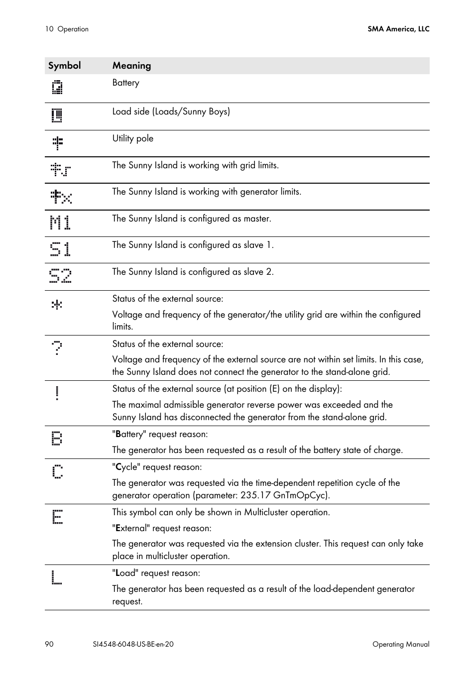 SMA SI 4548-US User Manual | Page 90 / 244