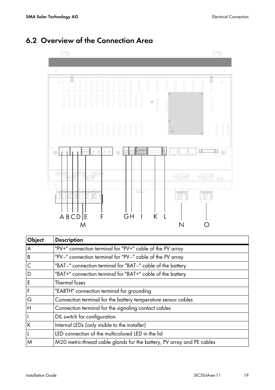 2 overview of the connection area, Overview of the connection area | SMA SIC 50 User Manual | Page 19 / 48