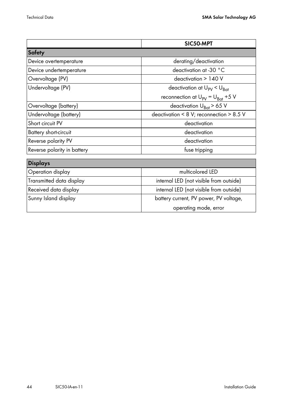 SMA SIC 50 User Manual | Page 44 / 48