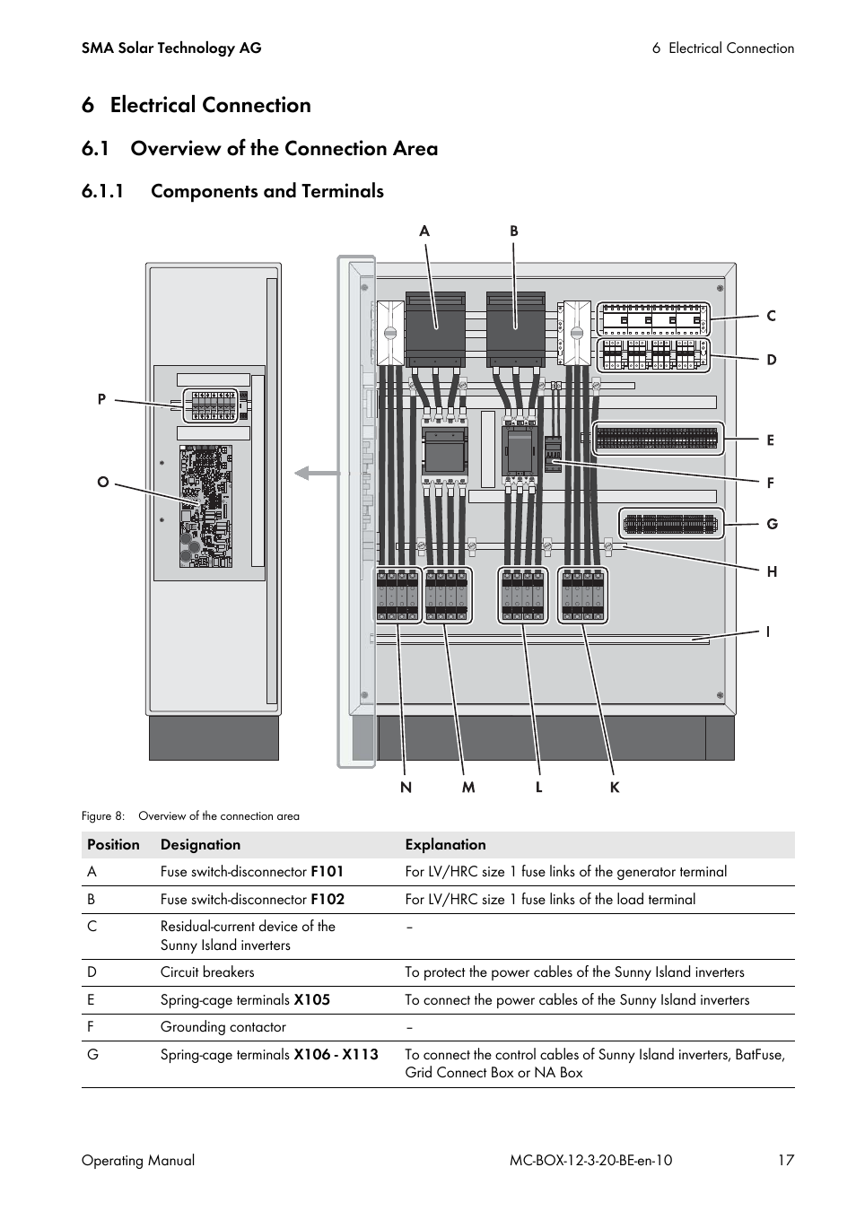 6 electrical connection, 1 overview of the connection area, 1 components and terminals | SMA MULTICLUSTER BOX 12 User Manual | Page 17 / 48