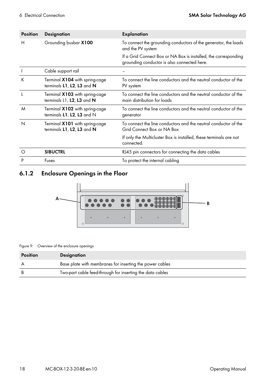 2 enclosure openings in the floor | SMA MULTICLUSTER BOX 12 User Manual | Page 18 / 48